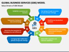 mygbssg|Global Business Services (GBS) .